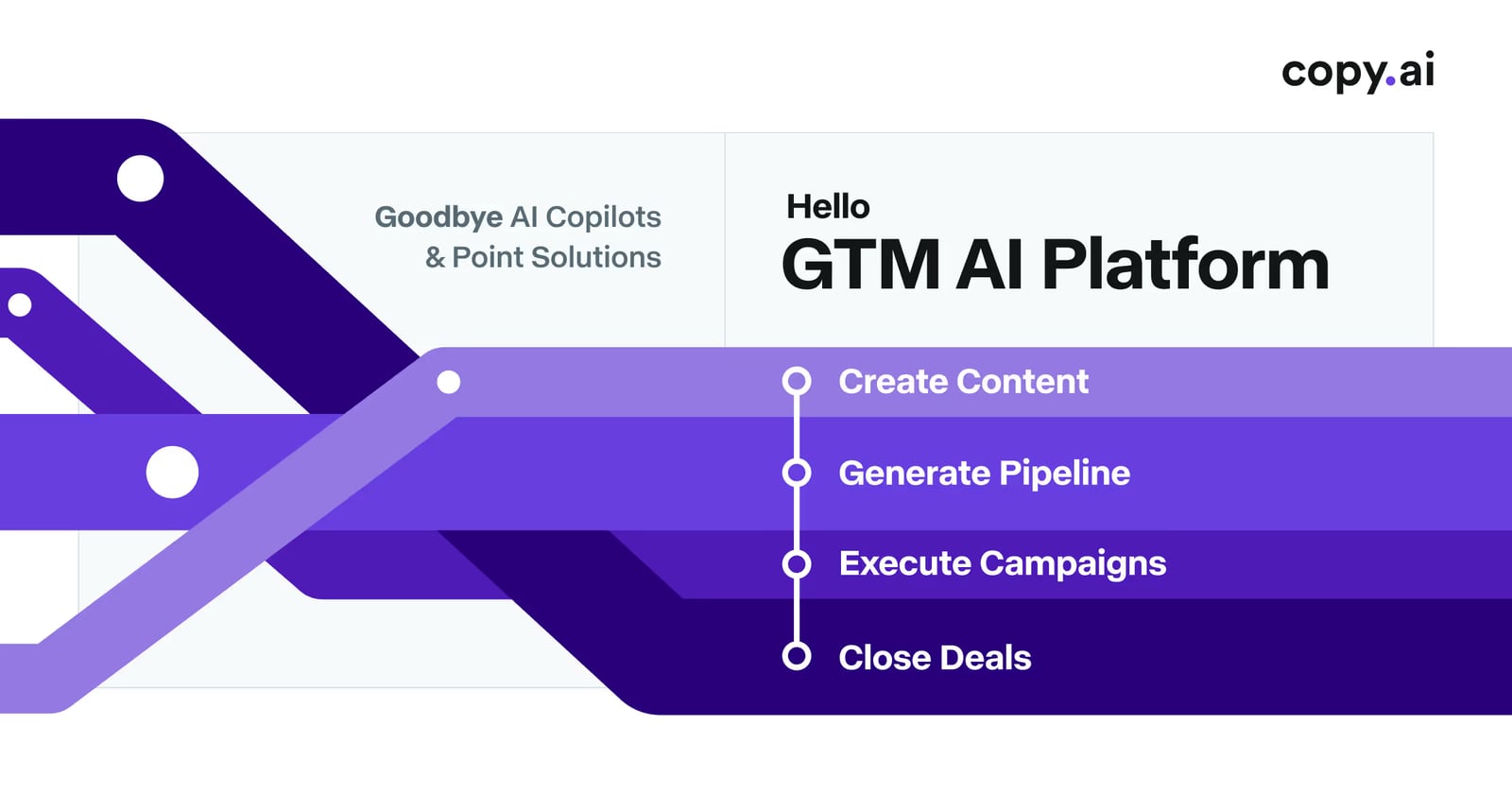 Copy.ai product interface