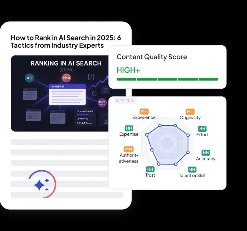 QuickCreator Content Quality Visual