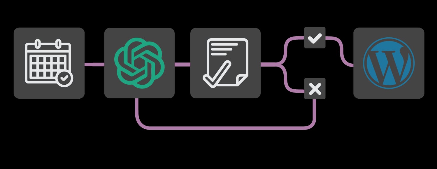 ContentBot.ai product interface