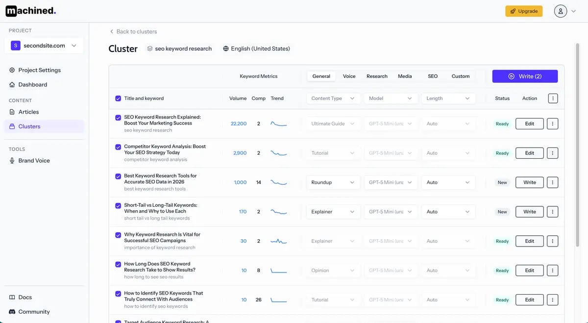 Keyword Research in Minutes